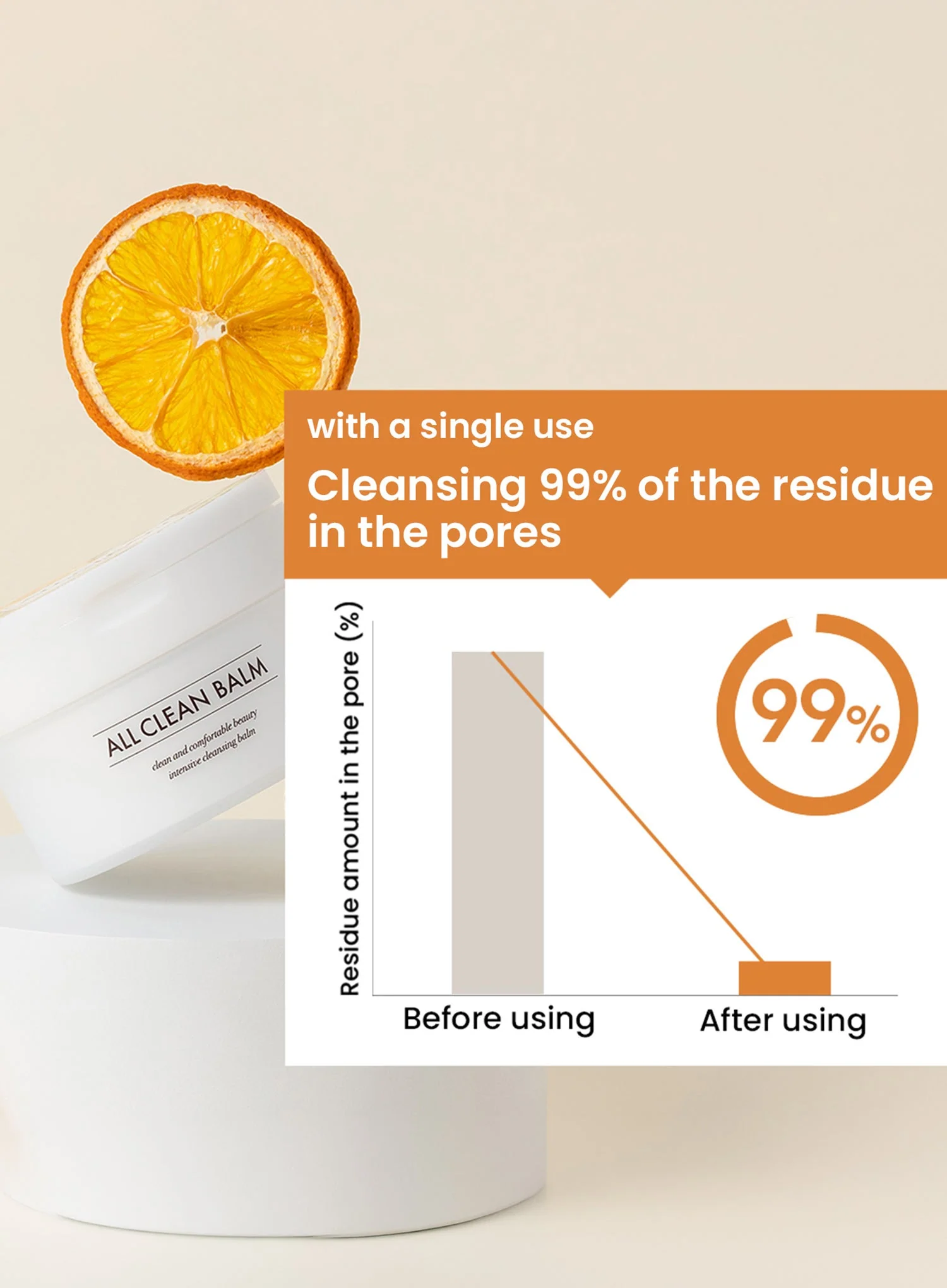 All Clean Balm Mandarin (50ml) - Image 7