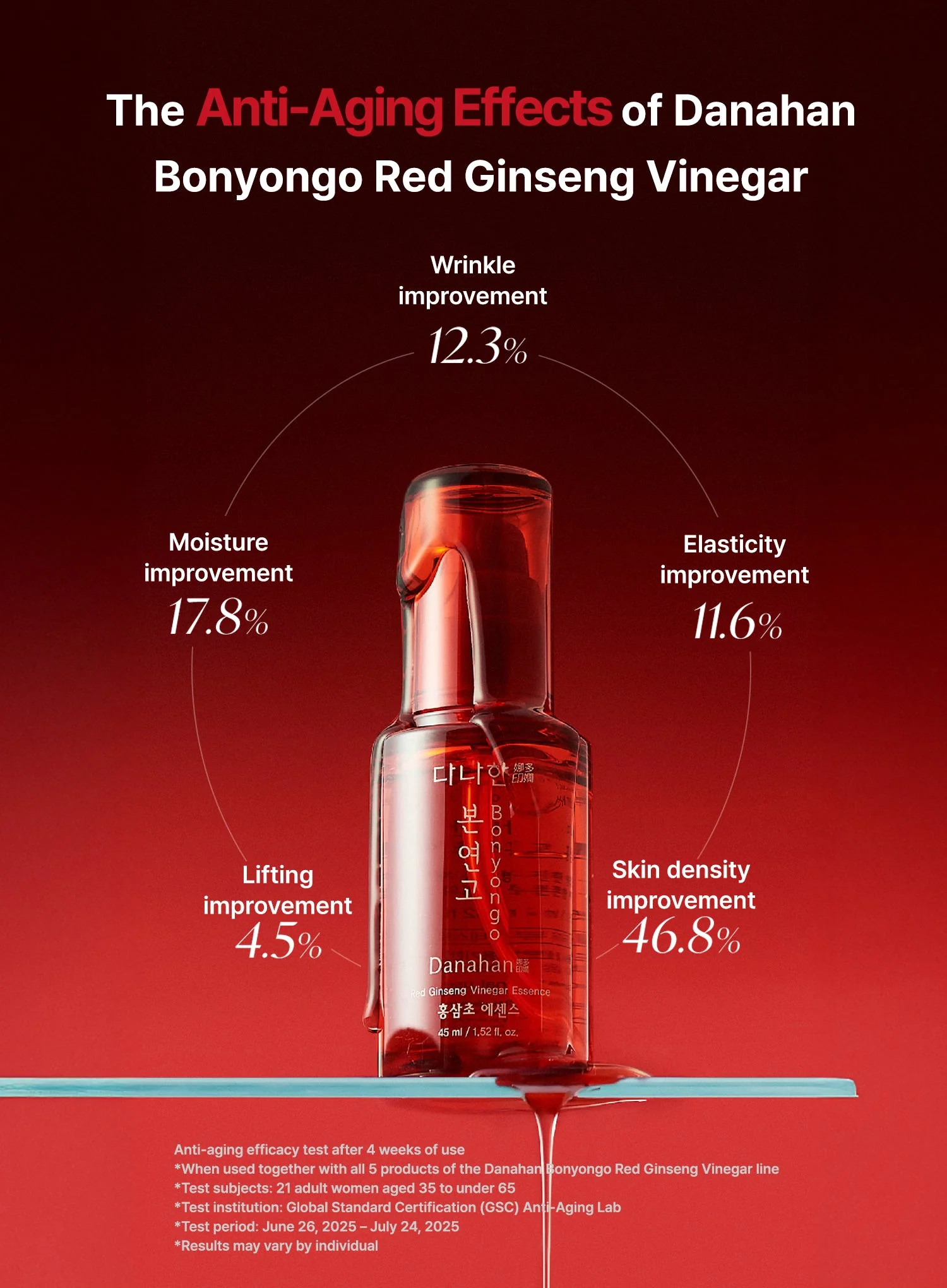 Bonyongo Red Ginseng Vinegar Essence (45ml) - Image 5