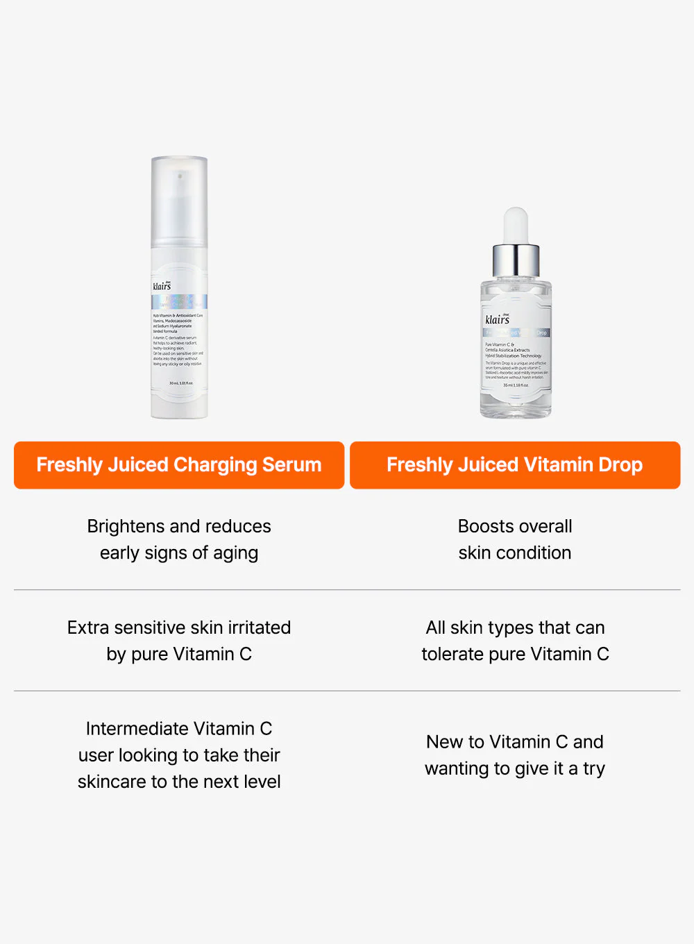 Freshly Juiced Vitamin Charging Serum (30ml) - Image 11