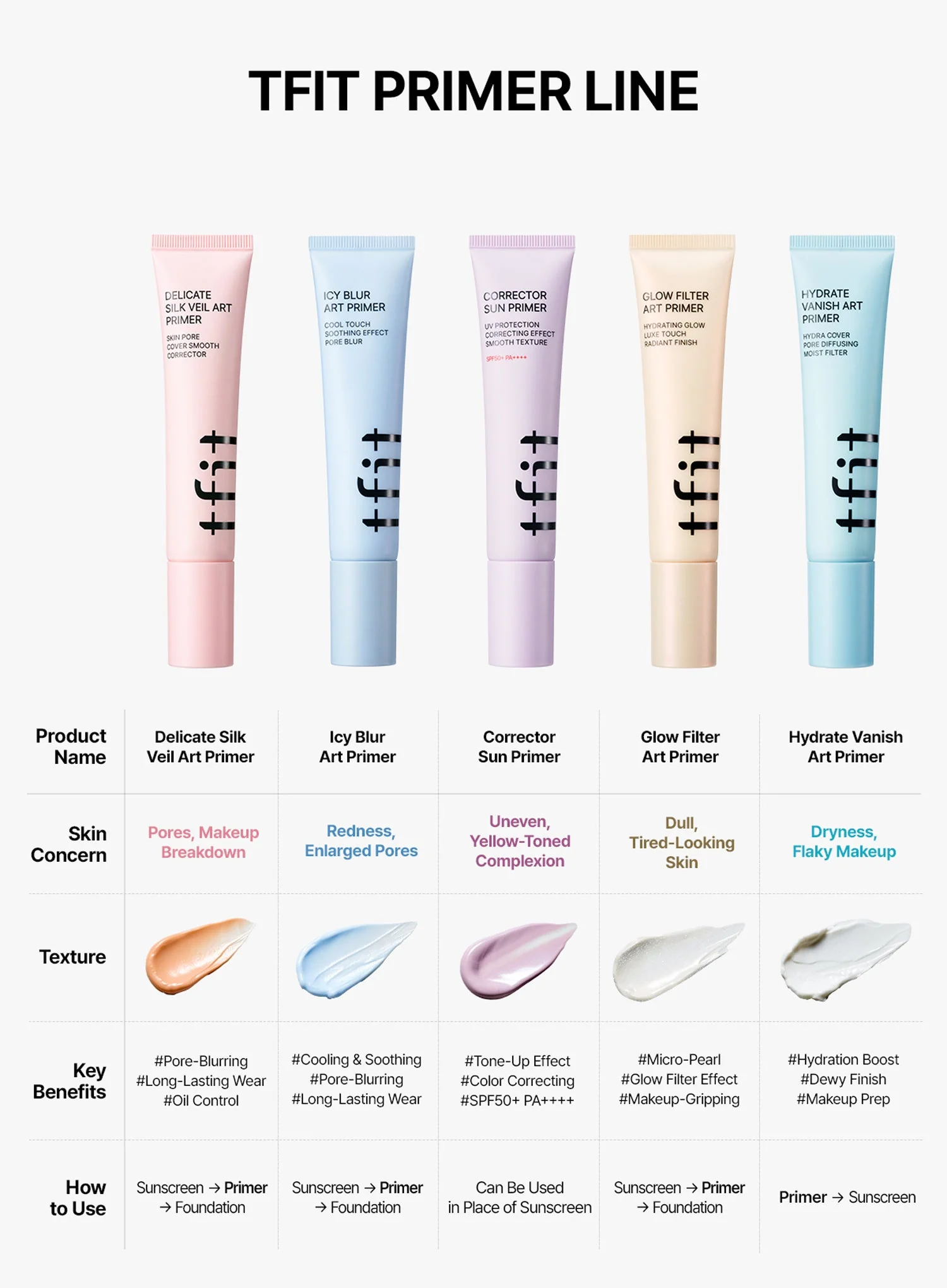 Hydrate Vanish Art Primer (30ml) - Image 8