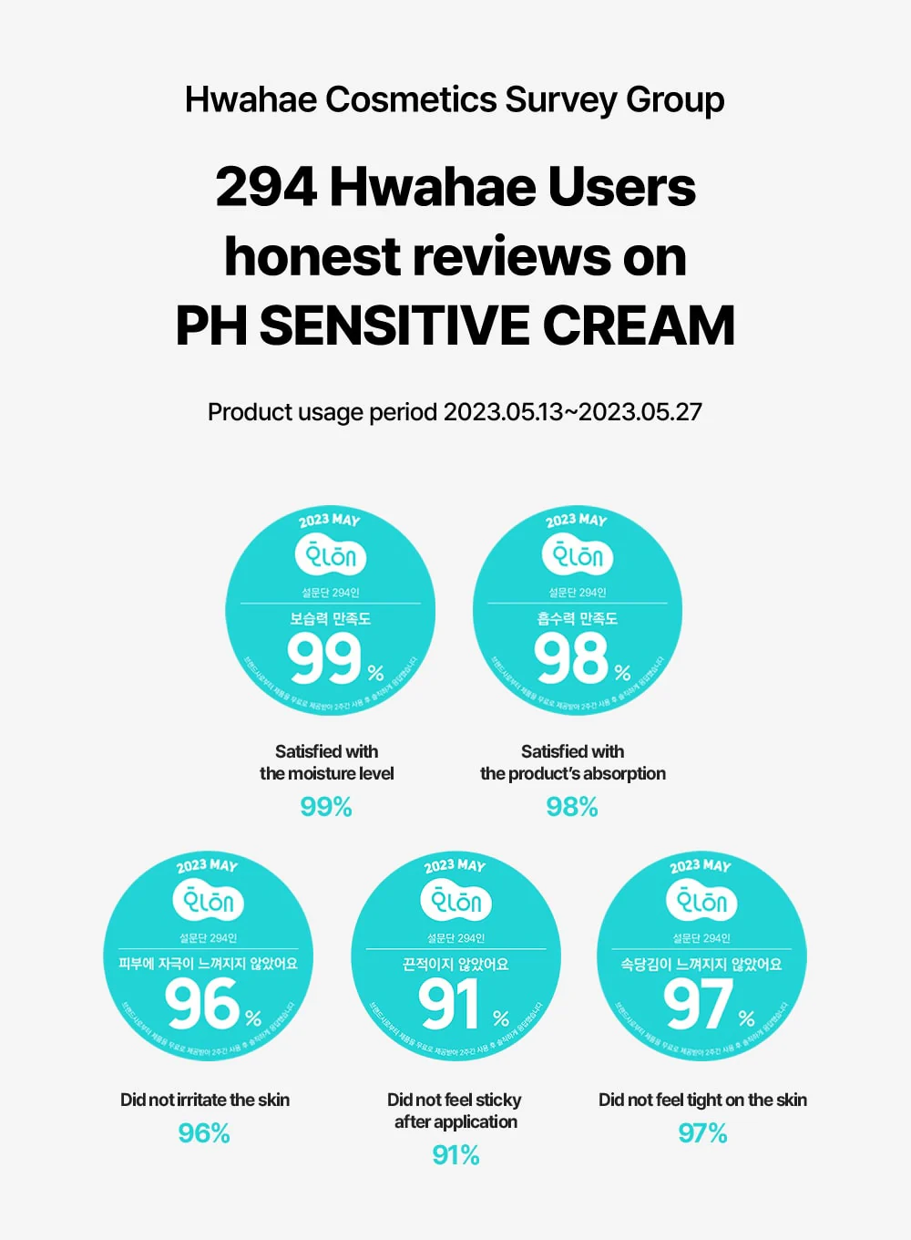 PH Sensitive Cream (Jar) (50ml) - Image 17
