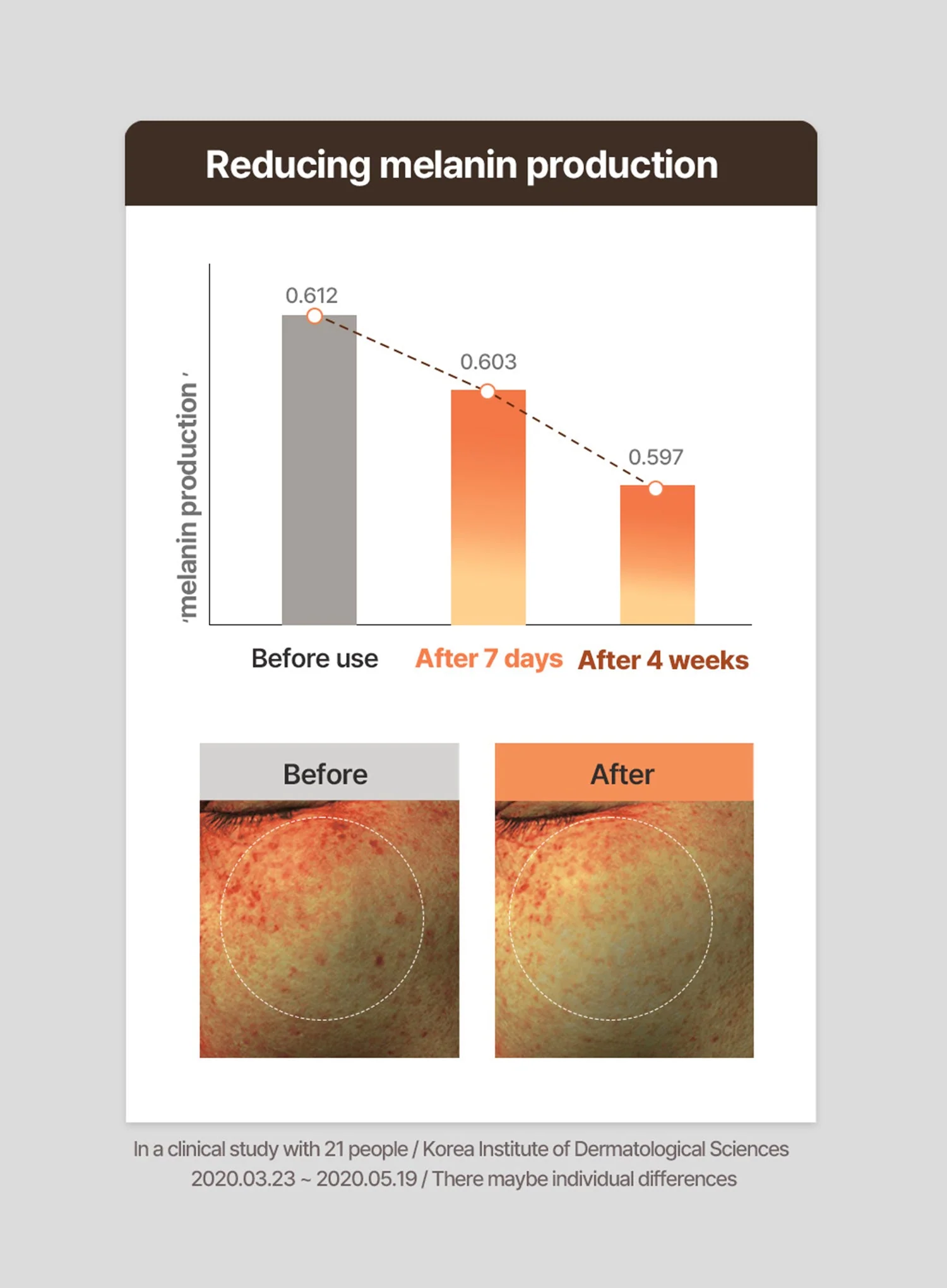 RX Multi Vitamin Dark Spot Cream (50ml) - Image 7