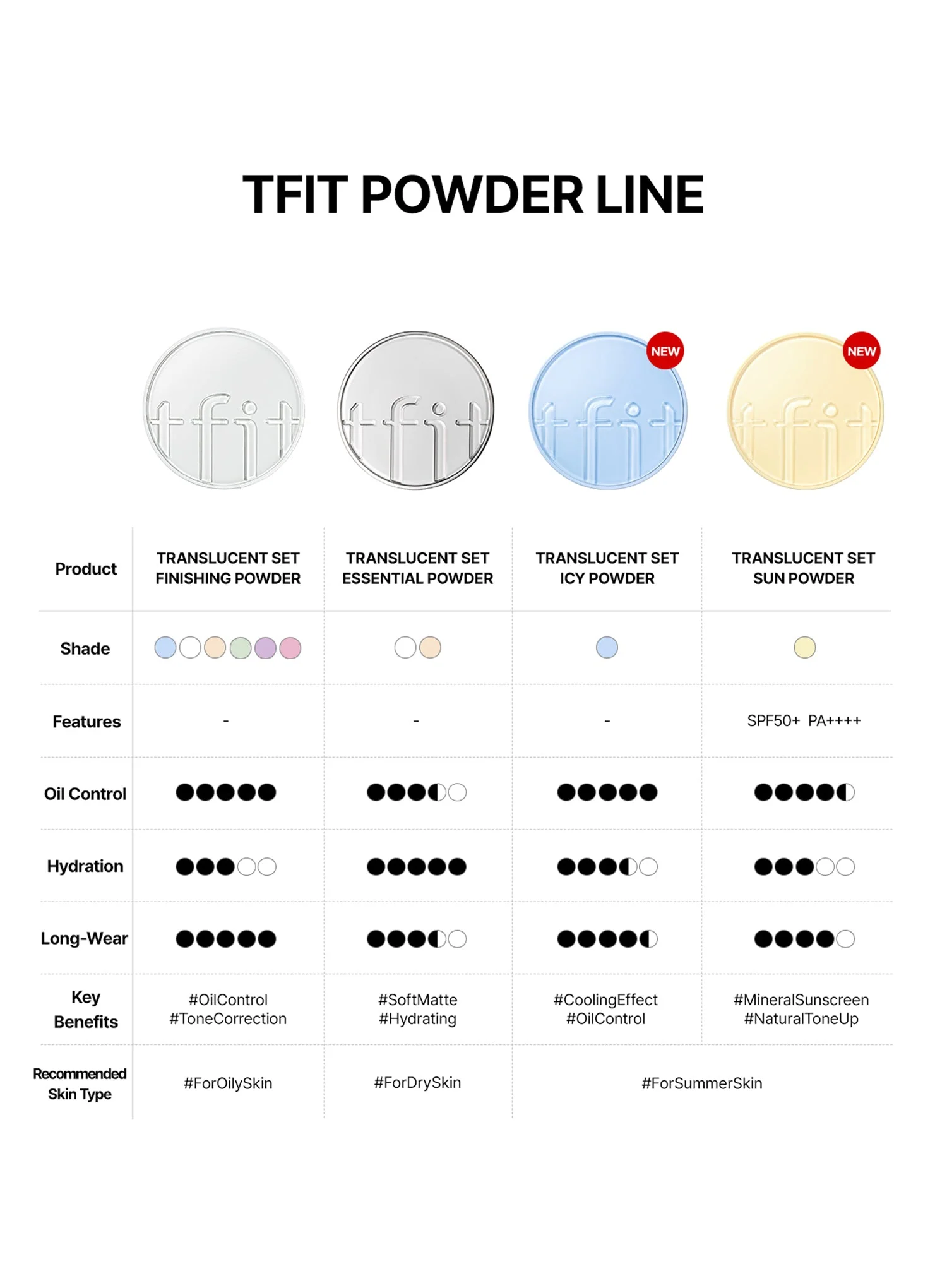 Translucent Set Finishing Powder (7g) - Image 9