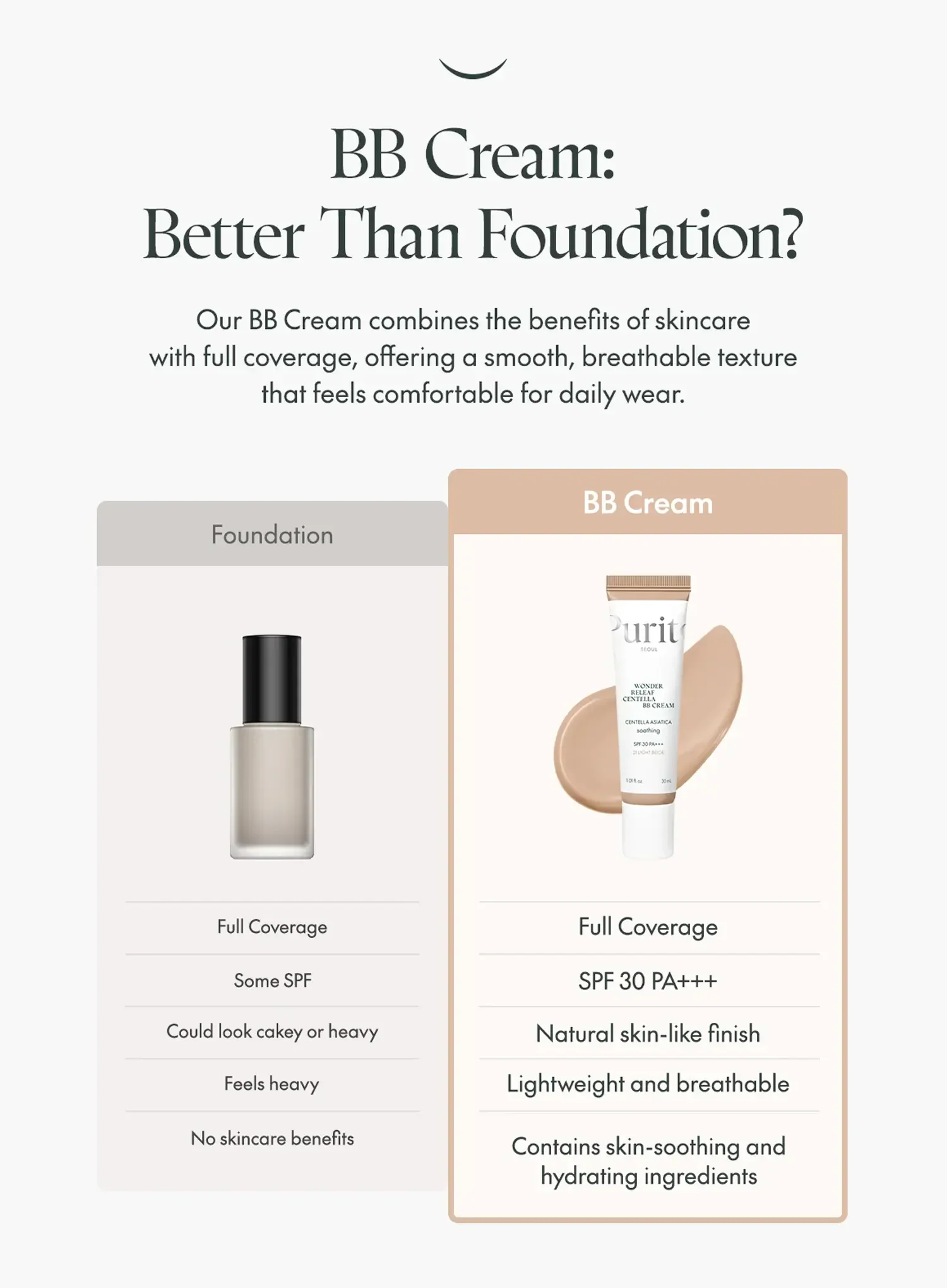 Wonder Releaf Centella BB Cream (30ml) - Image 15