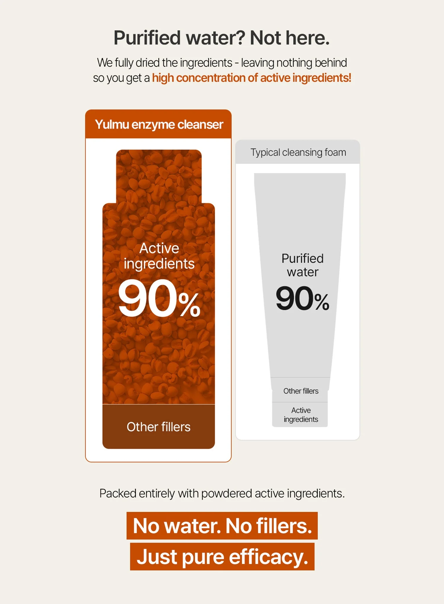 Yulmu Enzyme Cleanser (50g) - Image 4